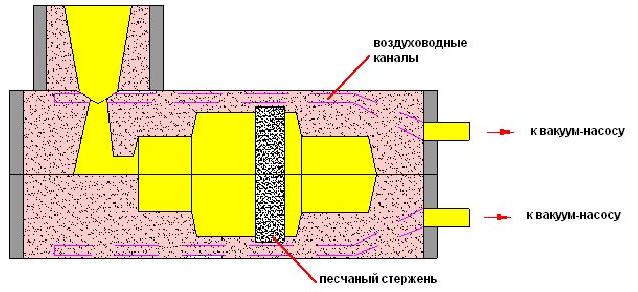 Краткое теоретическое описание метода вакуум-пленочной формовки (ВПФ)