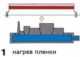 Краткое теоретическое описание метода вакуум-пленочной формовки (ВПФ)
