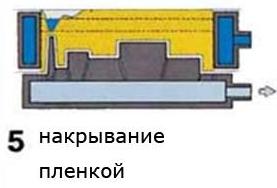 Краткое теоретическое описание метода вакуум-пленочной формовки (ВПФ)
