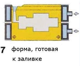 Краткое теоретическое описание метода вакуум-пленочной формовки (ВПФ)