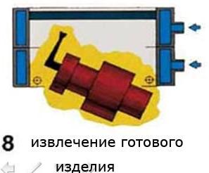 Краткое теоретическое описание метода вакуум-пленочной формовки (ВПФ)